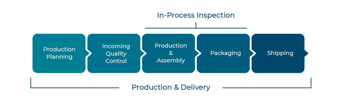 Office Supplies Quality Control and Product Inspection Service -  Manufacturing and Quality Control Blog